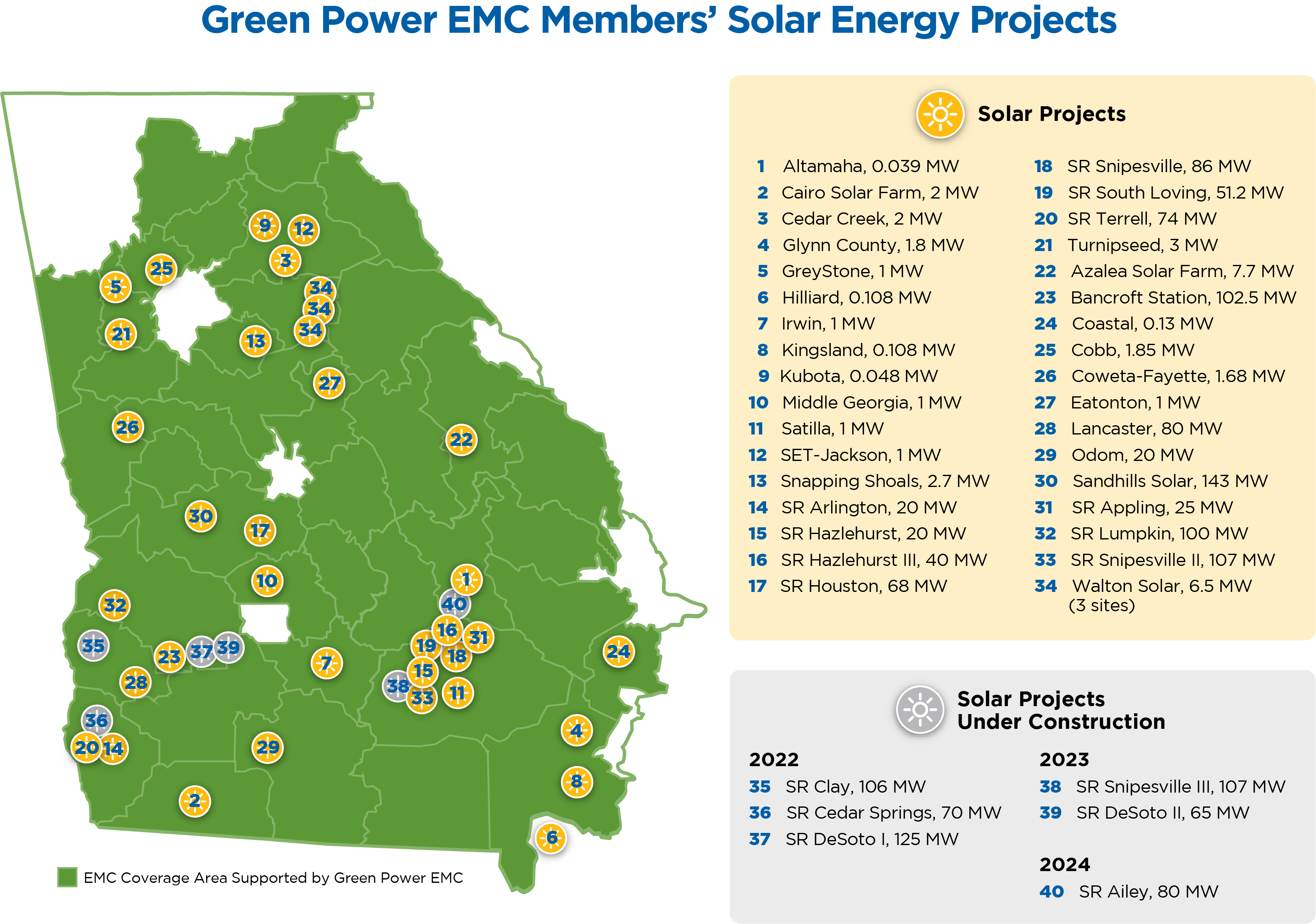 Solar Map