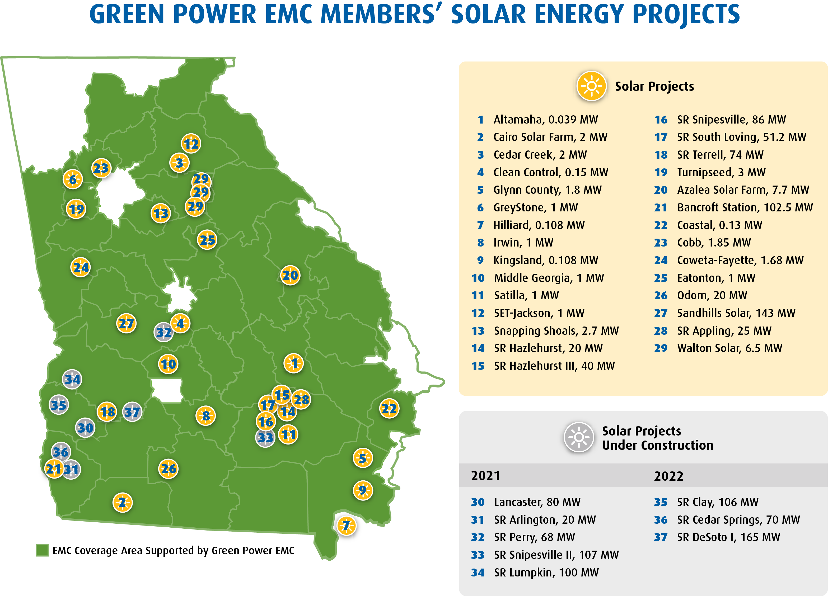 Solar Map