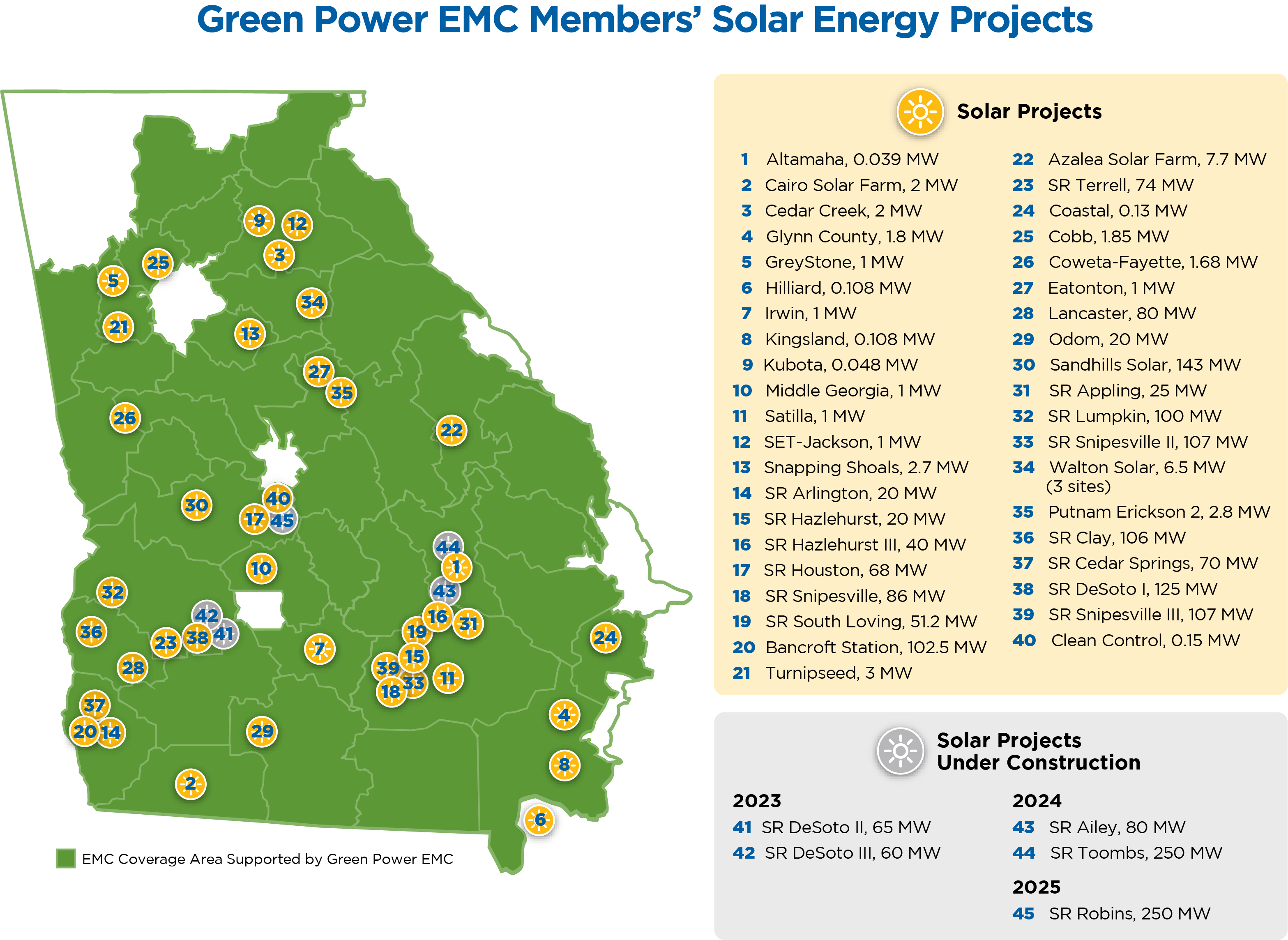 Solar Map