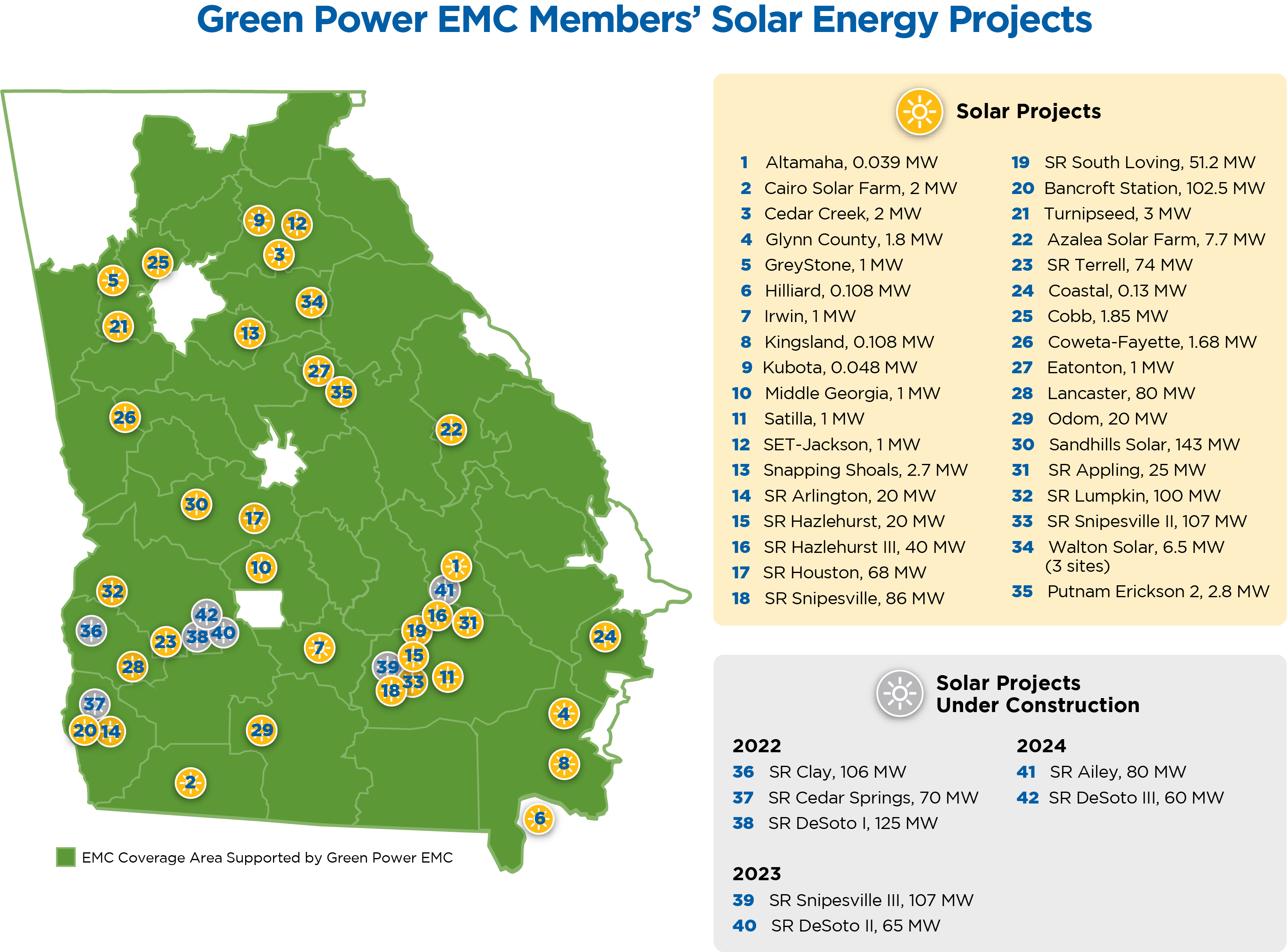 Solar Map